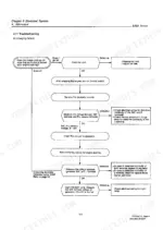 74a36264-b2-troubleshooting-249 Yanmar 3JH2 Series alternator charging failure troubleshooting flow chart.