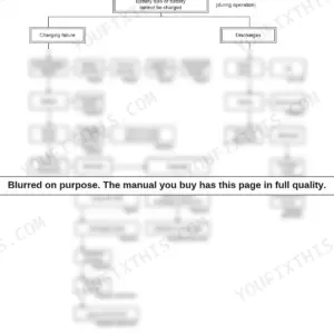 Yanmar C12R troubleshooting flowchart for battery charging failure and discharge issues.