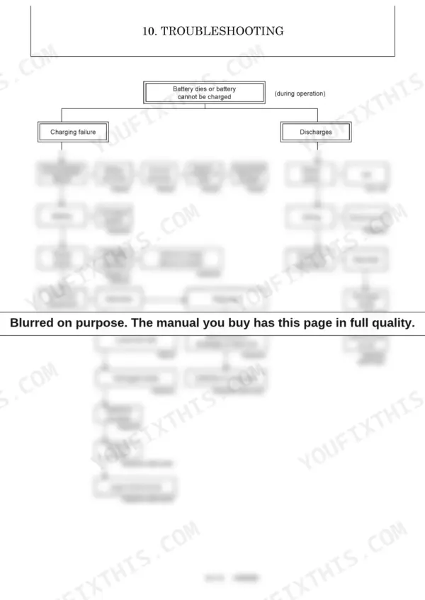 75655b7a-b-troubleshooting-196 Yanmar C12R troubleshooting flowchart for battery charging failure and discharge issues.