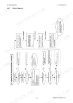 756c9c30-b-troubleshooting-115 Yanmar EG907, EG907HMT transmission troubleshooting flowchart for tractor movement issues.