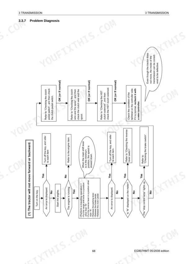 Yanmar EG907, EG907HMT transmission troubleshooting flowchart for tractor movement issues.