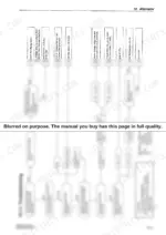 Yanmar 4TNE94, 4TNE98, 4TNE106(T) alternator troubleshooting flow chart for charge lamp and voltage testing.
