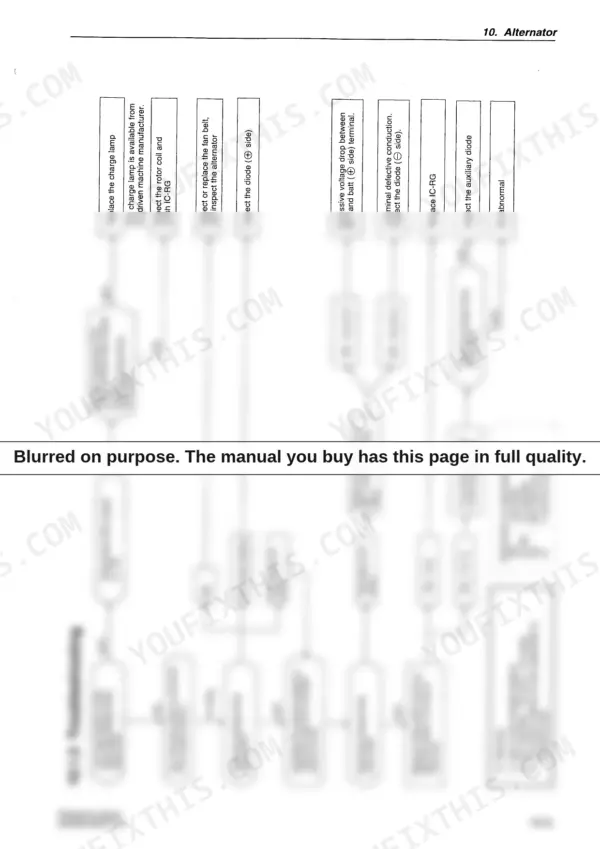 Yanmar 4TNE94, 4TNE98, 4TNE106(T) alternator troubleshooting flow chart for charge lamp and voltage testing.