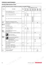 7d408f42-b-maintenance-92 Yanmar 2TNV70, 3TNV70, 3TNV76, 3TNV82A, 3TNV82A-B, 3TNV84, 3TNV88, 3TNV88-B, 3TNV88-U, 3TNV88-Z, 3TNV84T, 3TNV84T-B, 3TNV84T-Z, 4TNV84, 4TNV88, 4TNV88-B, 4TNV88-U, 4TNV88-Z, 4TNV84T, 4TNV84T-B, 4TNV84T-Z, 4TNV94L, 4TNV98, 4TNV98-Z, 4TNV98-E, 4TNV98T, 4TNV98T-Z, 4TNV106, 4TNV106T periodic maintenance chart table.