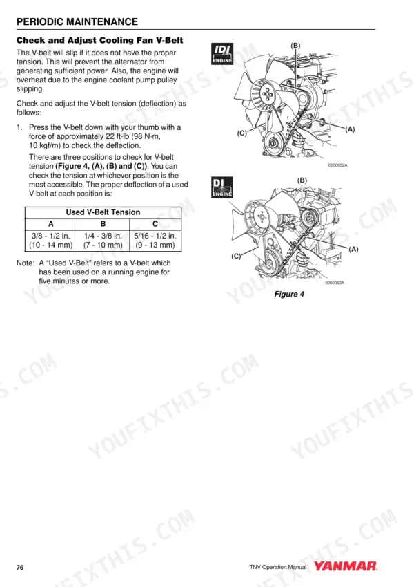 Yanmar 2TNV70-4TNV106T manual: Periodic maintenance procedure to check and adjust cooling fan V-belt tension with deflection table.