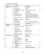 Yanmar YM135(D), YM155(D) engine troubleshooting table for starting, running, and power issues.