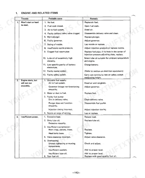 Yanmar YM135(D), YM155(D) engine troubleshooting table for starting, running, and power issues.