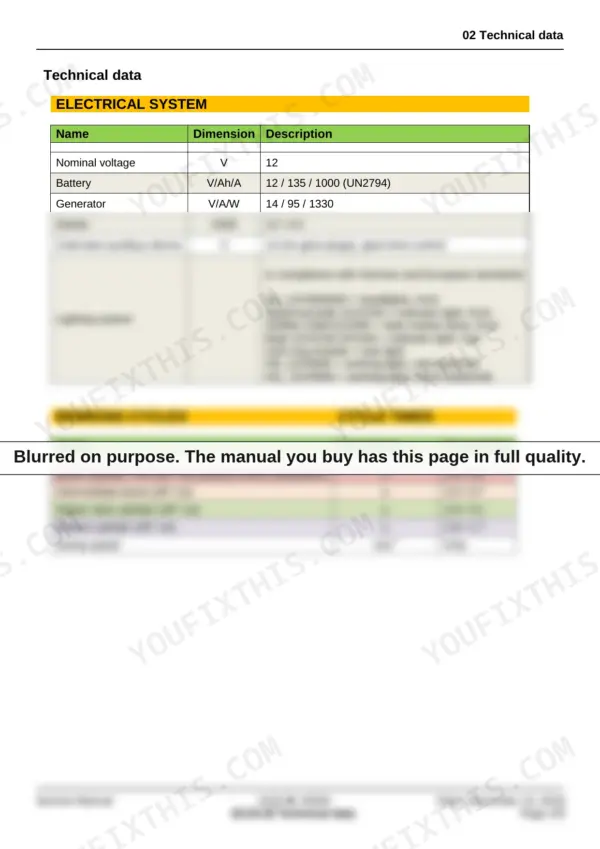 Yanmar B110W, MMB68ENMA00200: Technical data tables for electrical system specifications and working cycle times.