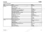 7f4c8b0d-b2-troubleshooting-130 Yanmar B110W, MMB68ENMA00200 fault table for engine starting and running issues, listing causes and corrective measures.