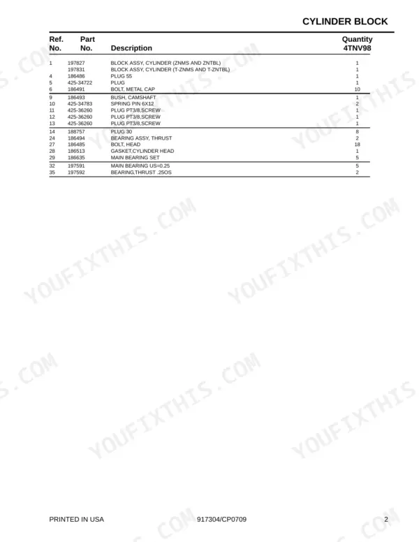 Yanmar 4TNV98 parts list for cylinder block components.