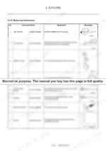 80d8436b-b2-maintenance-91 Yanmar SV100-1 engine service manual table listing measuring instruments like dial indicators, micrometers, and calipers.