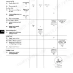 Yanmar SD20, SD50, SD50-4T, 1GM10C, 2YM15, 3YM20, 3YM30, 3JH4E, 4JH4E, 4JH3-TCE periodic inspection and maintenance schedule.