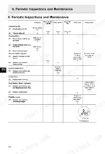 8509c8ea-b-maintenance-18 Yanmar SD20, SD50, SD50-4T, 1GM10C, 2YM15, 3YM20, 3YM30, 3JH4E, 4JH4E, 4JH3-TCE periodic inspection and maintenance schedule.