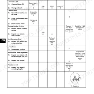 Yanmar SD20, SD50, SD50-4T, 1GM10C, 2YM15, 3YM20, 3YM30, 3JH4E, 4JH4E, 4JH3-TCE periodic inspection and maintenance schedule.