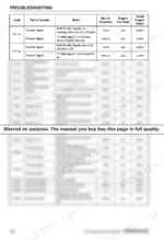 Yanmar 4BY, 6BY, BY series troubleshooting table for engine error codes P0122 through P0236 and system faults.