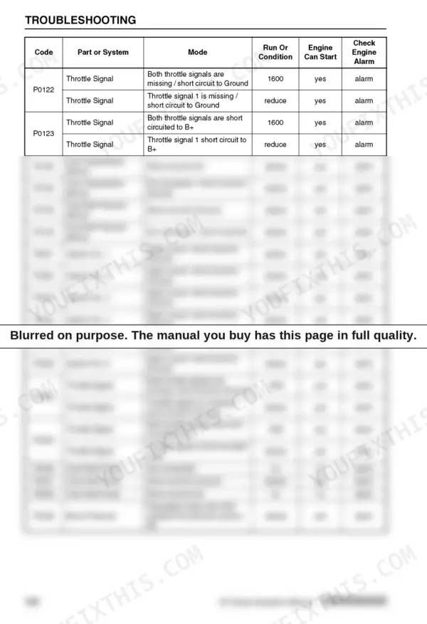 Yanmar 4BY, 6BY, BY series troubleshooting table for engine error codes P0122 through P0236 and system faults.