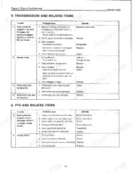 89e825b8-b-troubleshooting-194 Yanmar YM169, YM169D troubleshooting table for transmission, differential, and PTO gear issues and remedies.