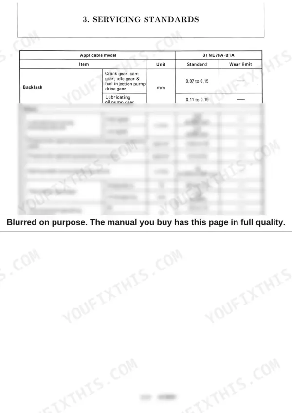 Yanmar B25V service manual table of 3TNE78A-B1A engine gear backlash, pump discharge, and thermostat specifications.