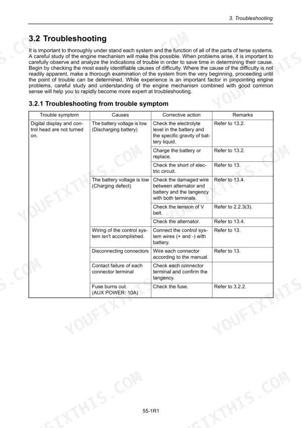 Yanmar 6LY3-ETP, 6LY3-STP, 6LY3-UTP troubleshooting table for digital display and control head power issues.
