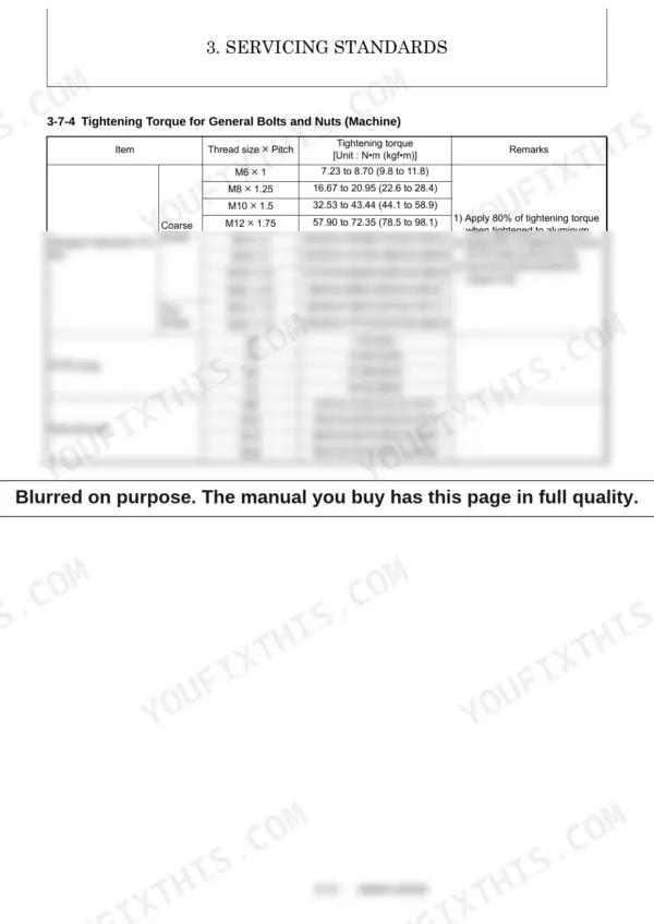 Yanmar SV05-A, SV05-B service manual table showing tightening torque specifications for machine bolts, nuts, and pipe plugs.