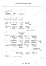 90f91d65-b-troubleshooting-348 Yanmar SV05-A, SV05-B troubleshooting flowchart for low engine output, fuel system, and compression issues.