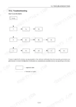 91d454f4-b-troubleshooting-355 Yanmar C50R-3(R) troubleshooting guide showing a flow chart diagram for inspection items and failure remedies.
