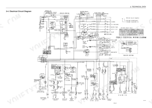 Yanmar C50R-3(R) electrical circuit diagram showing wiring, relays, fuses, and components for engine, cabin, and cooler systems.