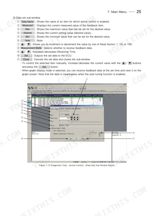 Yanmar TNV Series Engine Diagnostic Service Tool, Active Control Data Set sub-window UI