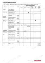 93cf0ade-b-maintenance-82 Yanmar L48V, L70V, L100V, LV series periodic maintenance schedule table for engine systems and service intervals.