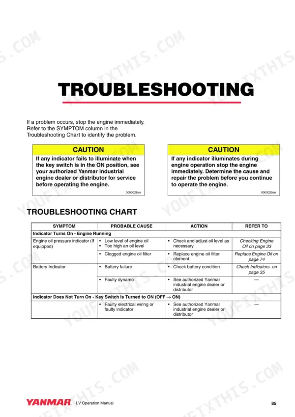 Yanmar L48V, L70V, L100V, LV series troubleshooting chart for engine oil pressure and battery indicator lights.