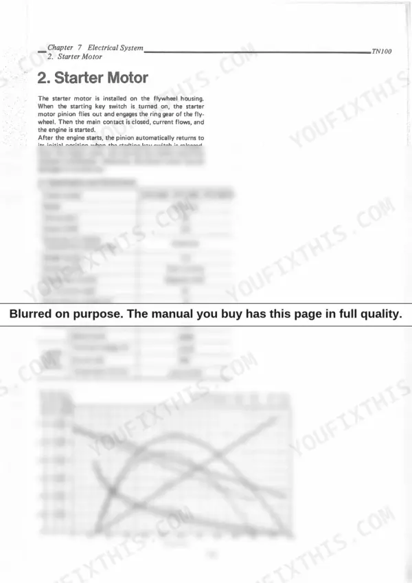 Yanmar 3TN100E, 4TN100E, 4TN100TE, TN 100 series starter motor specifications table and performance graph.