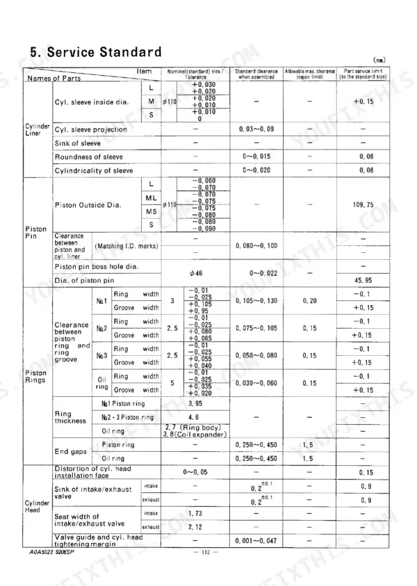 Yanmar 6CX-ETE service standard table for cylinder liner, piston, rings, and cylinder head clearance specifications.