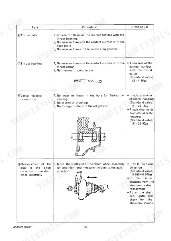 Yanmar 6CX-ETE inspection table for thrust collar, bearing, center housing, and axial play measurement procedures.