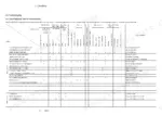 9a70ac78-b-troubleshooting-71 Yanmar SV100 engine troubleshooting quick reference table for engine and turbocharger symptoms and corrective actions.