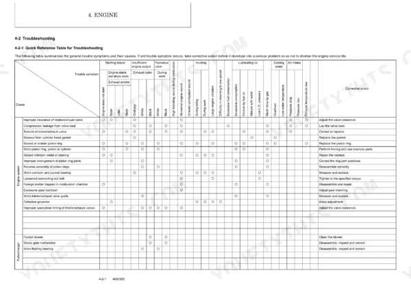 Yanmar SV100 engine troubleshooting quick reference table for engine and turbocharger symptoms and corrective actions.