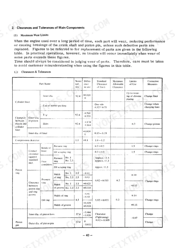 Yanmar SKE service manual table showing engine component clearances, tolerances, and wear limits for liners, pistons, and rings.