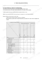 9c036502-b2-troubleshooting-791 Yanmar ViO82 troubleshooting quick reference table for hydraulic pump and control valve failure symptoms and causes.