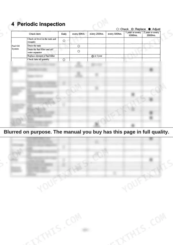 Yanmar 6CXM-GTE, 6CXM-GTE2, 6CXM-GTE/GTE2 periodic inspection maintenance schedule table for engine systems.
