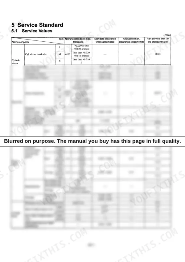 Yanmar 6CXM-GTE, 6CXM-GTE2, 6CXM-GTE/GTE2 service standard table for cylinder sleeve, piston, rings, and cylinder head.