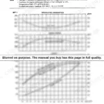 Yanmar 6CXM-GTE, 6CXM-GTE2, 6CXM-GTE/GTE2 performance curve charts showing fuel consumption, engine torque, and output.