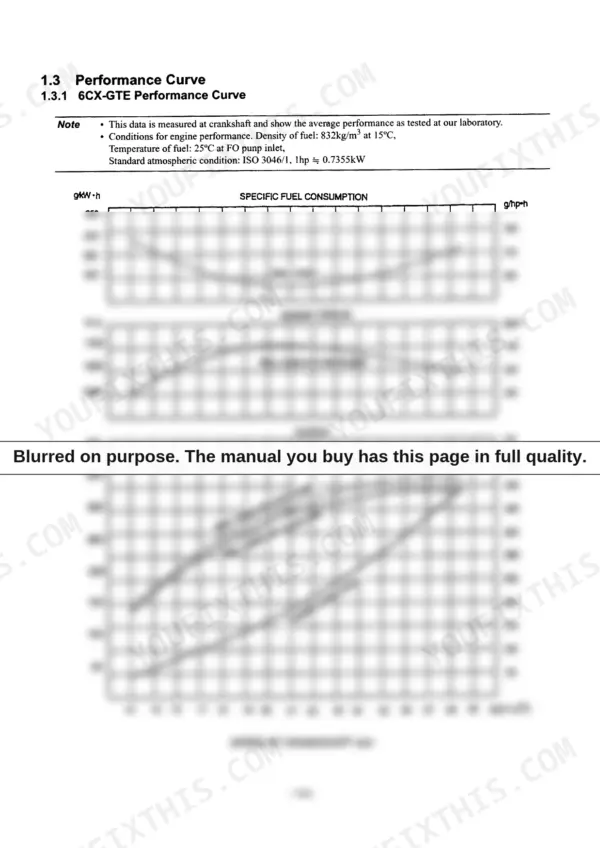 a147f523-b2-specs-16 Yanmar 6CXM-GTE, 6CXM-GTE2, 6CXM-GTE/GTE2 performance curve charts showing fuel consumption, engine torque, and output.