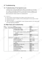 a16b5134-b-troubleshooting-60 Yanmar YPD-3MP2, YPD-4MP2, YPD-4MP4, YPD-MP2, YPD-MP4 fuel injection pump troubleshooting table and fault chart.