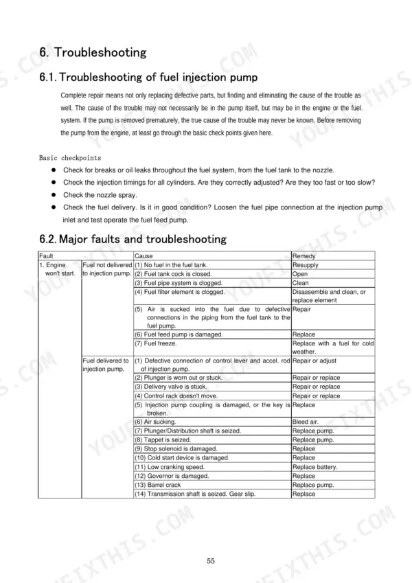 Yanmar YPD-3MP2, YPD-4MP2, YPD-4MP4, YPD-MP2, YPD-MP4 fuel injection pump troubleshooting table and fault chart.