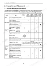 a36a9274-b-maintenance-28 Yanmar 3JH4(B)(C)(M)E periodic maintenance schedule table for fuel, lubrication, cooling, air intake, and electrical systems.