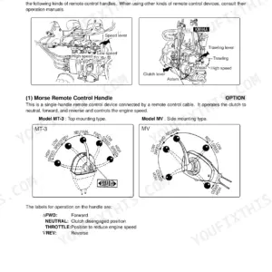 Yanmar 4JH3-TE, 4JH3-TCE, 4JH3-HTE, 4JH3-DTE, KMH4A remote control handle diagrams, MT-3 and MV model operation guide.