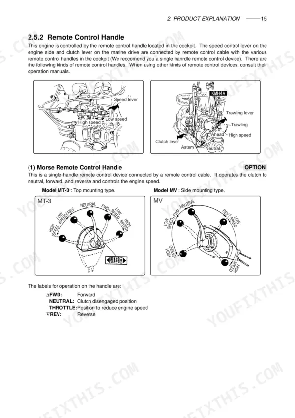 a40b68ad-b-controls-19 Yanmar 4JH3-TE, 4JH3-TCE, 4JH3-HTE, 4JH3-DTE, KMH4A remote control handle diagrams, MT-3 and MV model operation guide.