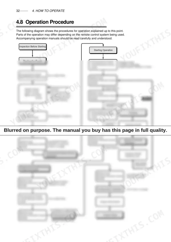 Yanmar 4JH3-TE, 4JH3-TCE, 4JH3-HTE, 4JH3-DTE, KMH4A operation procedure flowchart for engine starting and trawling.