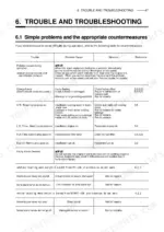 a40b68ad-b-troubleshooting-51 Yanmar 4JH3-TE, 4JH3-TCE, 4JH3-HTE, 4JH3-DTE, KMH4A troubleshooting table for alarm buzzers, lamps, and engine problems.
