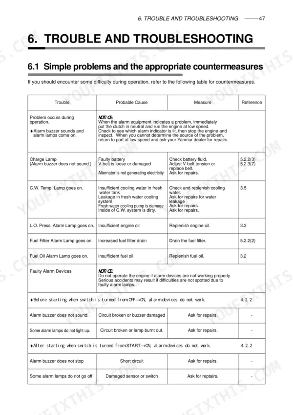 Yanmar 4JH3-TE, 4JH3-TCE, 4JH3-HTE, 4JH3-DTE, KMH4A troubleshooting table for alarm buzzers, lamps, and engine problems.