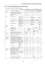 a4107815-b2-maintenance-304 Yanmar C50R-3C periodic inspection and maintenance service table for engine, hydraulic, and electrical systems.